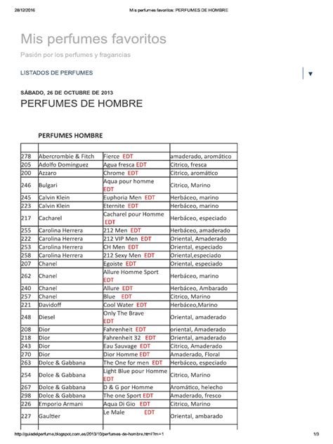 equivalenza lista perfumes equivalentes